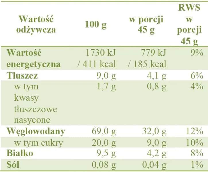 Ile kcal mają kopytka? Zaskakujące fakty o kaloryczności i wartościach odżywczych