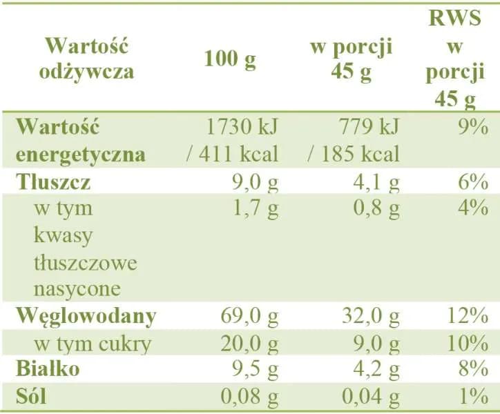 Ile kcal mają kopytka? Zaskakujące fakty o kaloryczności i wartościach odżywczych