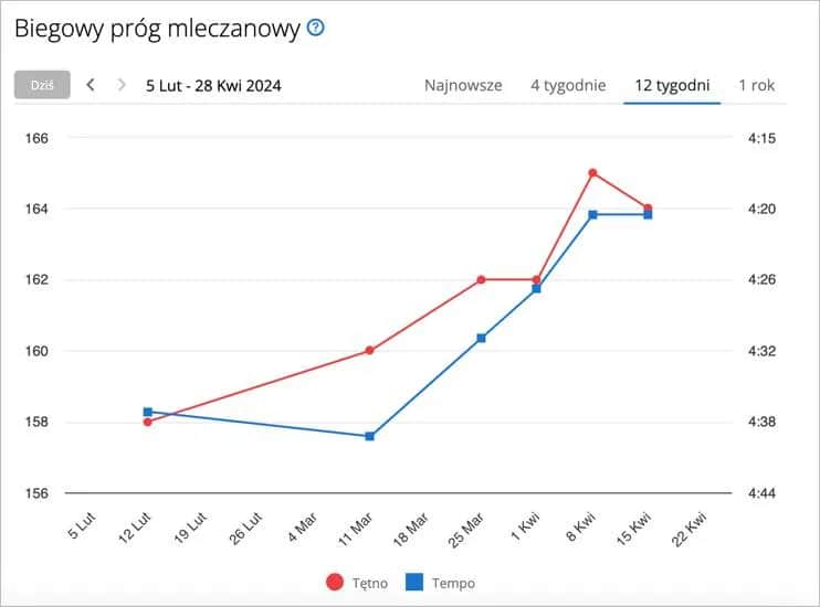 Dokładna długość biegu maratońskiego: ile kilometrów ma maraton naprawdę?