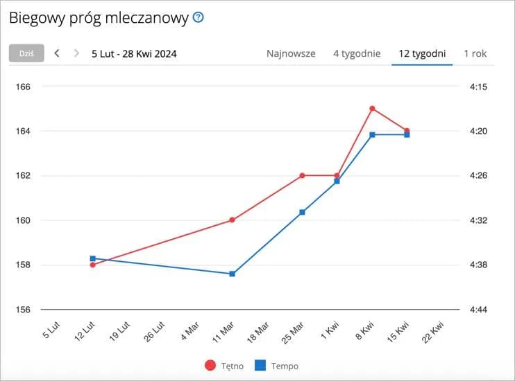 Dokładna długość biegu maratońskiego: ile kilometrów ma maraton naprawdę?