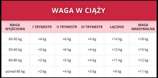 Czy kasze tuczą? Prawda o kaloryczności i wpływie na masę ciała