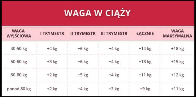 Czy kasze tuczą? Prawda o kaloryczności i wpływie na masę ciała