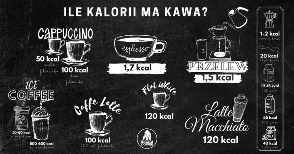 Ile kcal ma kawa? Sprawdź kaloryczność czarnej, z mlekiem i z cukrem