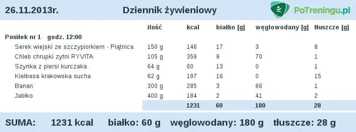 Ile kalorii spożywać na redukcji: skuteczny plan odchudzania