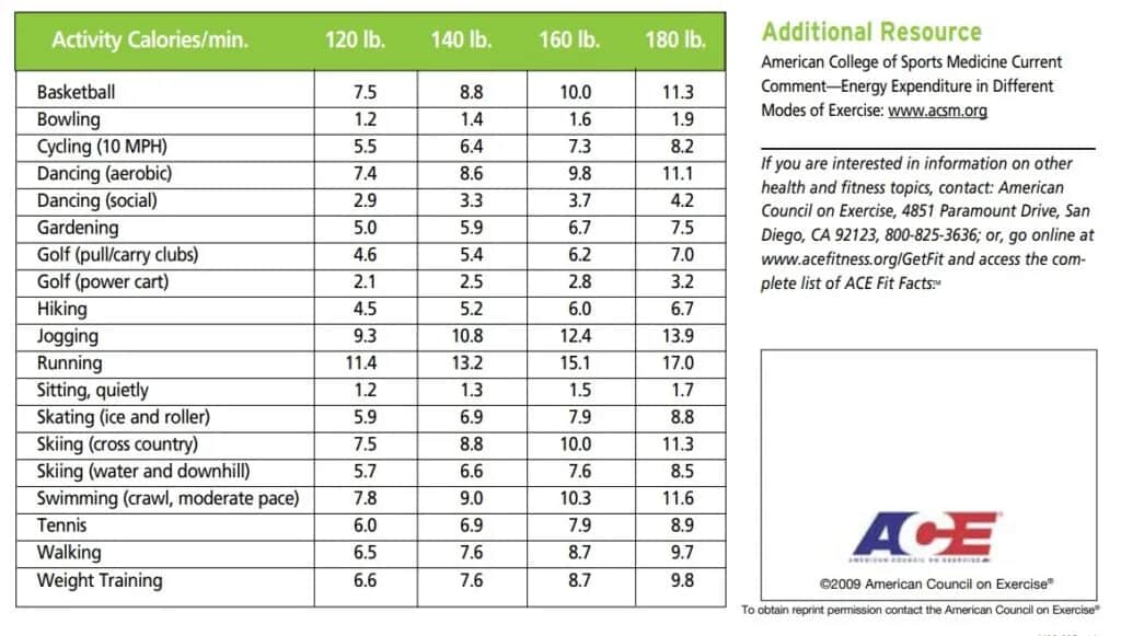 Ile kalorii spala maraton: poznaj szczegółowe wyliczenia dla każdej wagi