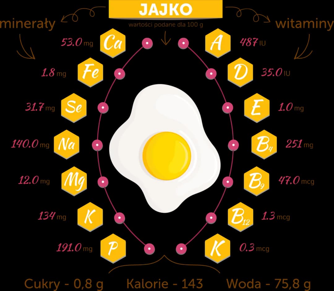 Czy jajko tuczy? Poznaj prawdę o kaloryczności i wpływie na wagę