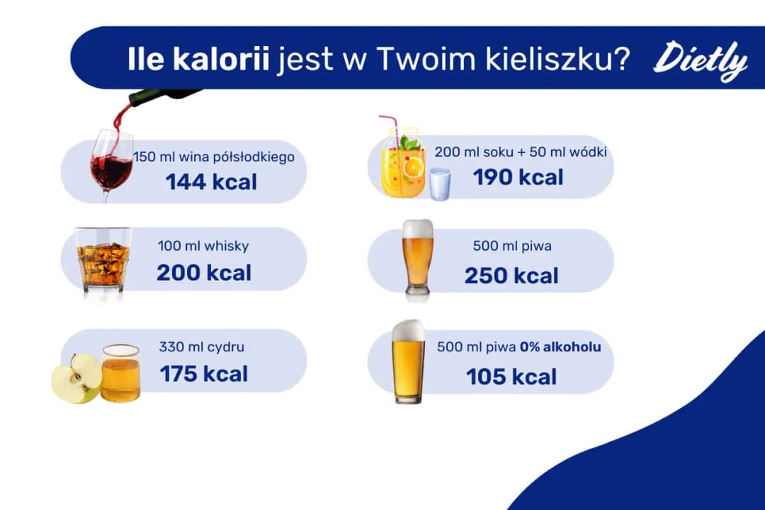 Ile wódka ma kcal i jak jej kaloryczność wpływa na Twoją dietę - Poradnik